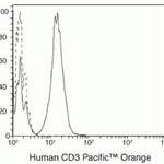 CD3e Monoclonal Antibody (UCHT1), Pacific Orange™