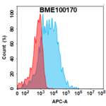 Anti-CD74(milatuzumab biosimilar) mAb