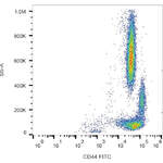 CD44 Monoclonal Antibody (MEM-263), FITC