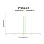 CD44 Antigen (CD44) Antibody (Cyanine 3)