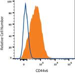 Human CD44 v6 APC-conjugated Antibody