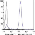 CD3e Monoclonal Antibody (UCHT1), Alexa Fluor™ 405