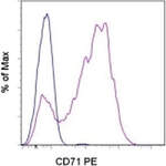 CD71 (Transferrin Receptor) Monoclonal Antibody (OKT9 (OKT-9)), PE, eBioscience™
