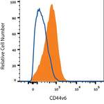 Human CD44 v6 PE-conjugated Antibody